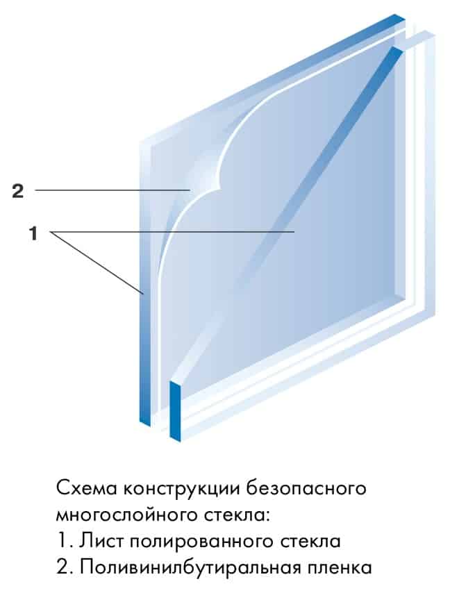 Триплекс